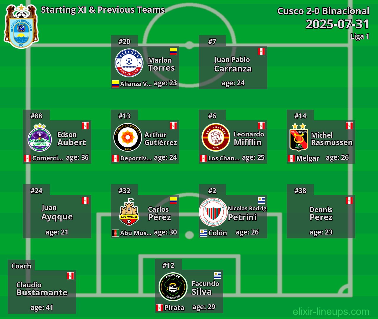 Binacional Starting XI & Previous Teams 2025-07-31