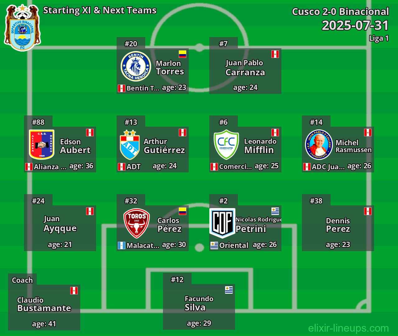 Binacional Starting XI & Next Teams 2025-07-31