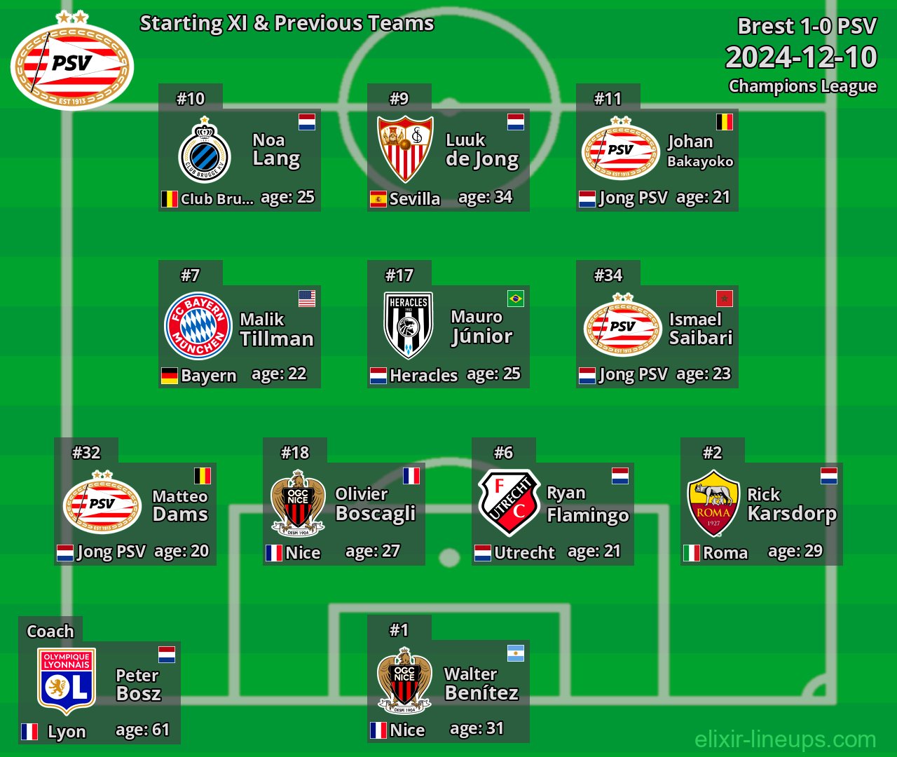 PSV Starting XI & Previous Teams 2024-12-10
