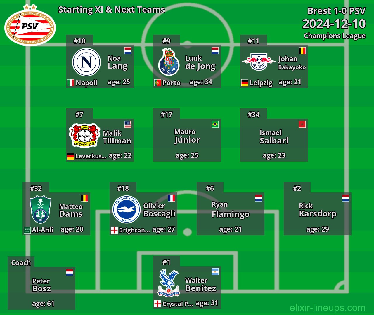PSV Starting XI & Next Teams 2024-12-10