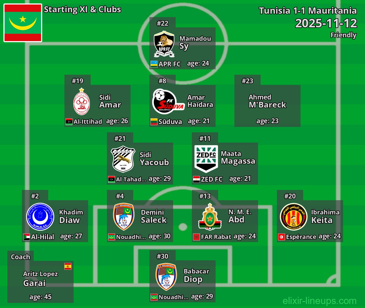 Mauritania Starting XI 2025-11-12