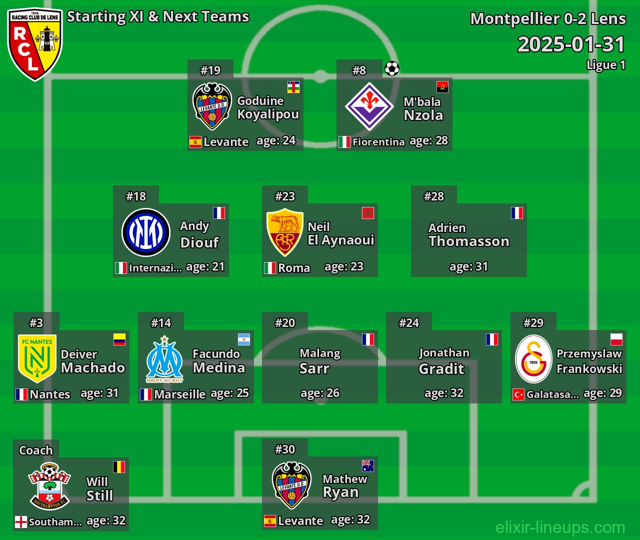 Lens Starting XI & Next Teams 2025-01-31