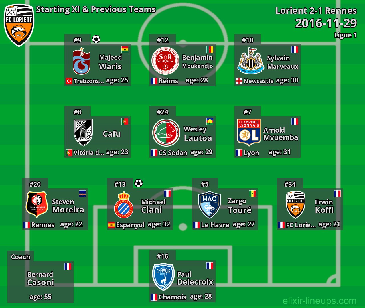 Lorient Starting XI & Previous Teams 2016-11-29