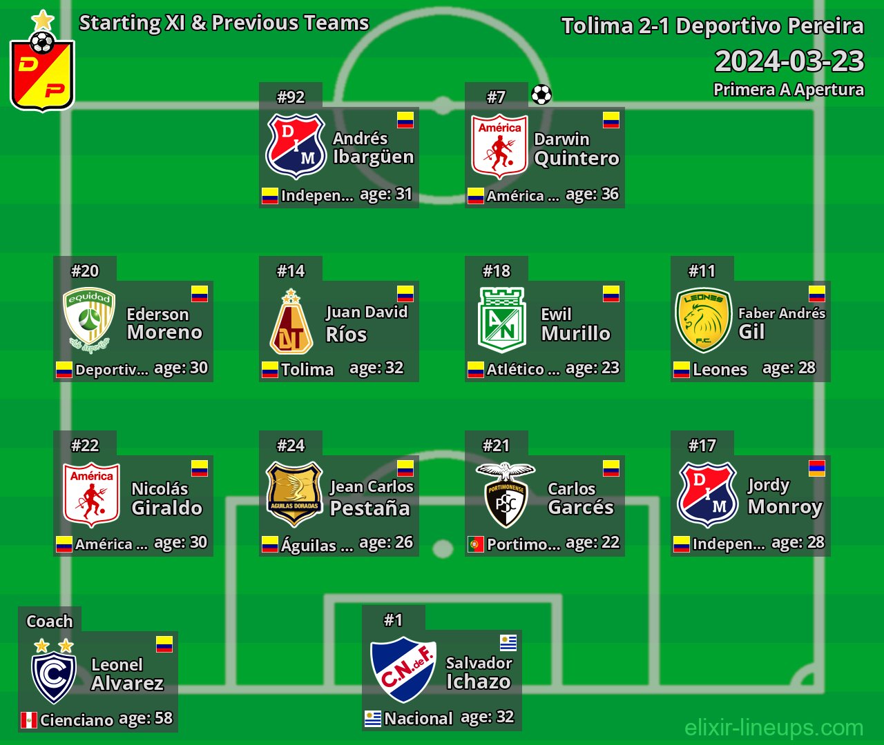 Deportivo Pereira Starting XI & Previous Teams 2024-03-23