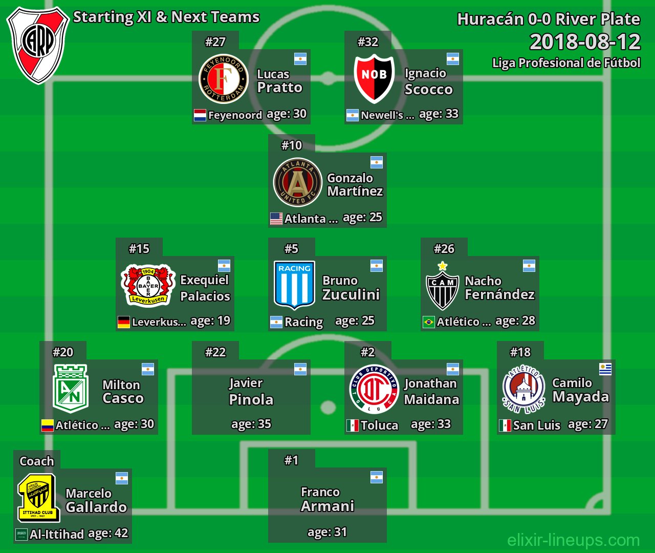 River Plate Starting XI & Next Teams 2018-08-12