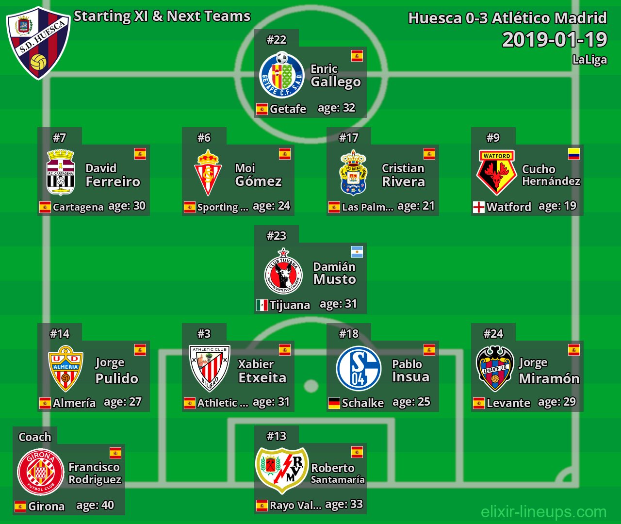 Huesca Starting XI & Next Teams 2019-01-19