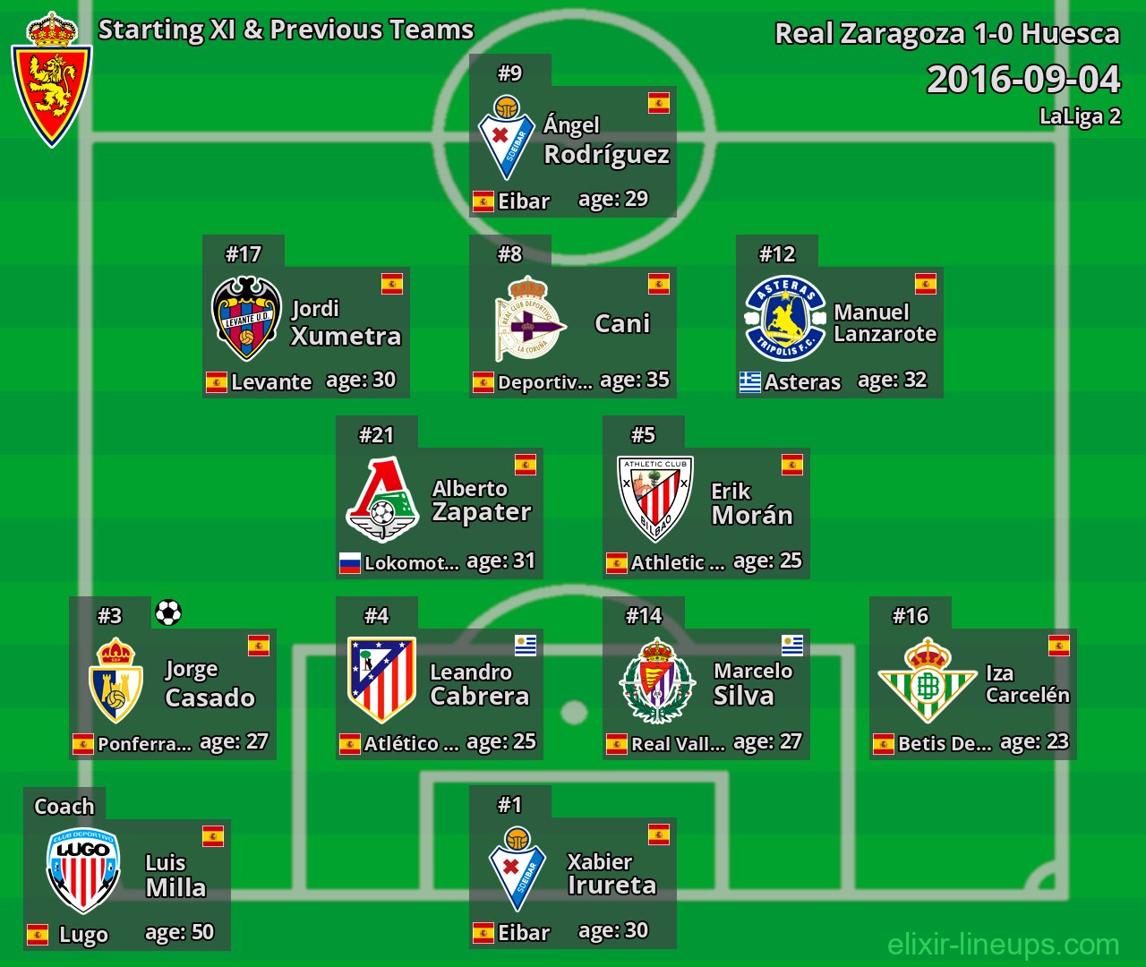 Real Zaragoza Starting XI & Previous Teams 2016-09-04