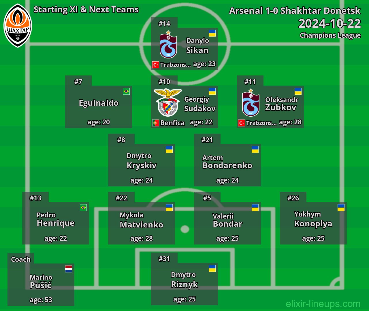 Shakhtar Donetsk Starting XI & Next Teams 2024-10-22