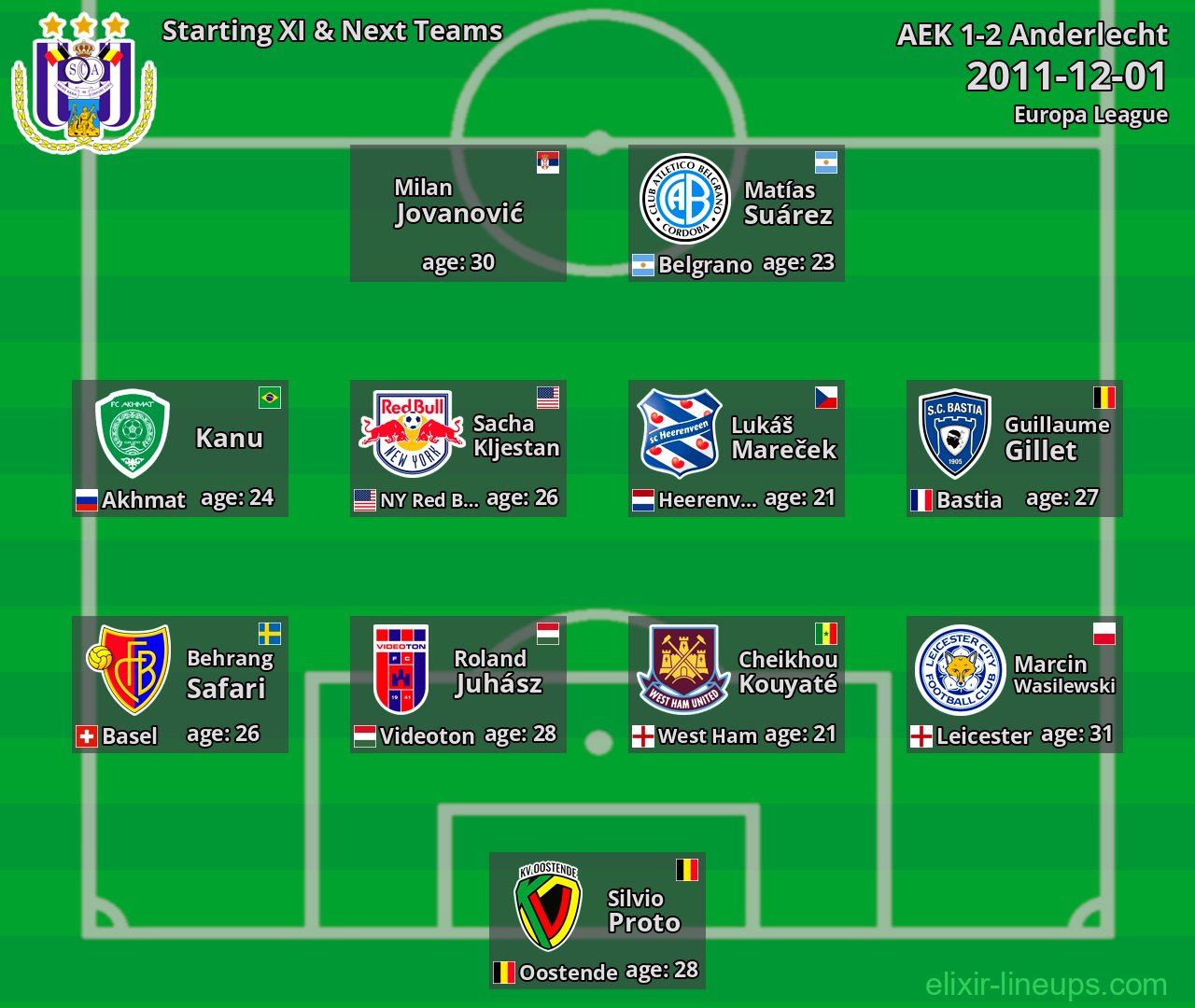 Anderlecht Starting XI & Next Teams 2011-12-01