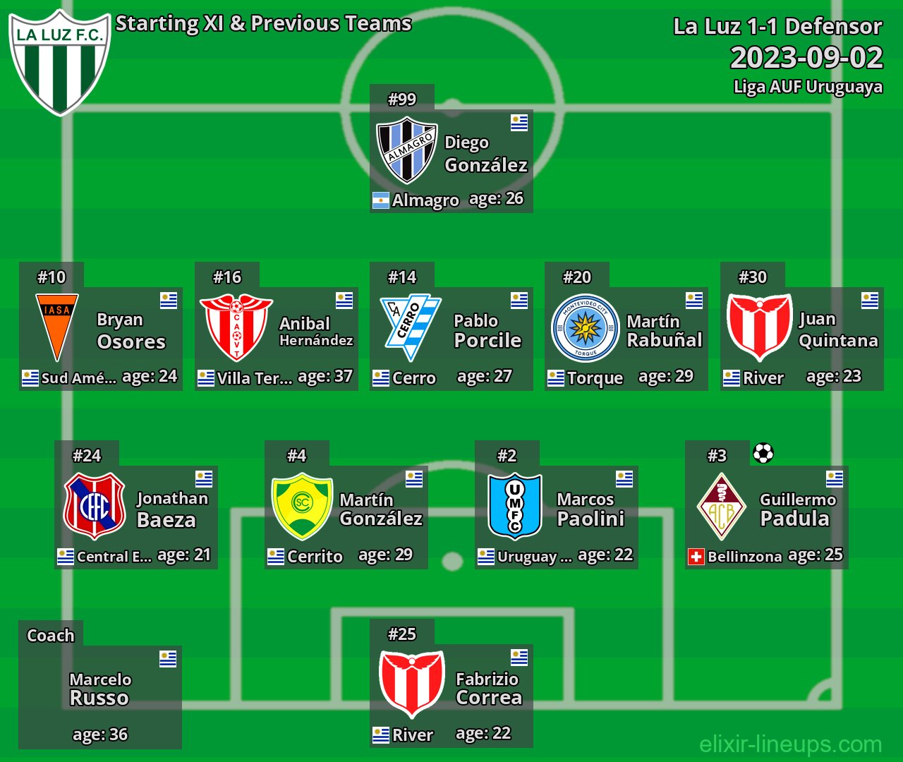La Luz Starting XI & Previous Teams 2023-09-02