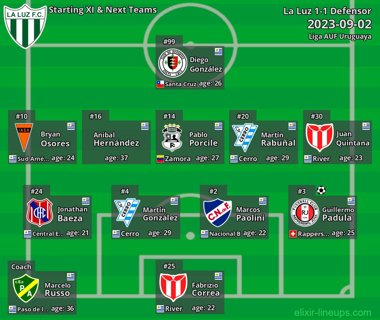 La Luz Starting XI & Next Teams 2023-09-02