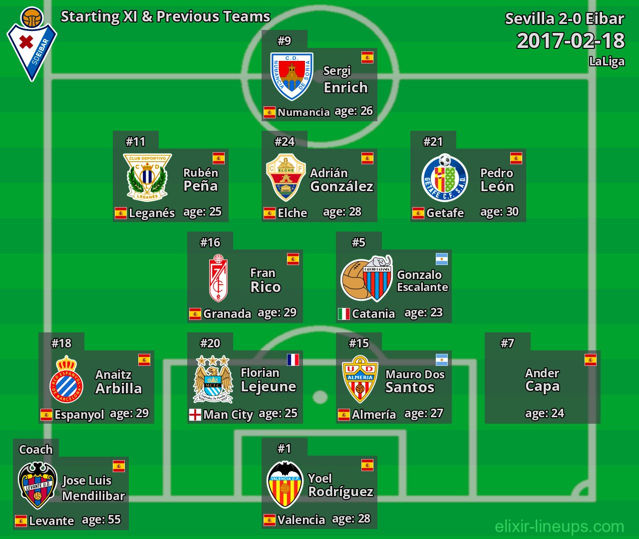 Eibar Starting XI & Previous Teams 2017-02-18