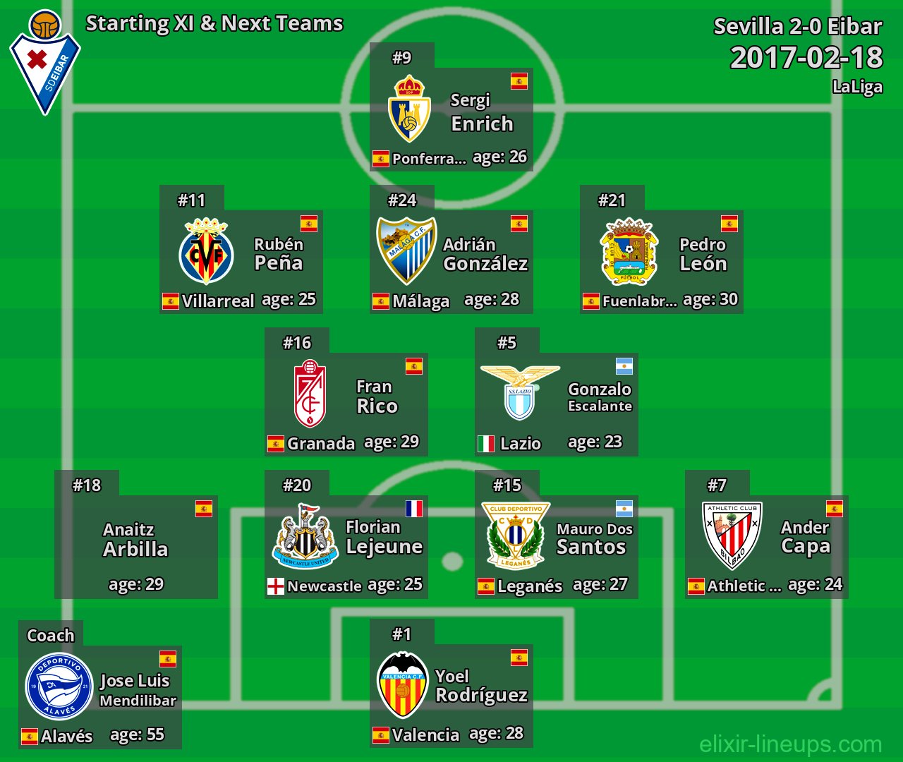 Eibar Starting XI & Next Teams 2017-02-18