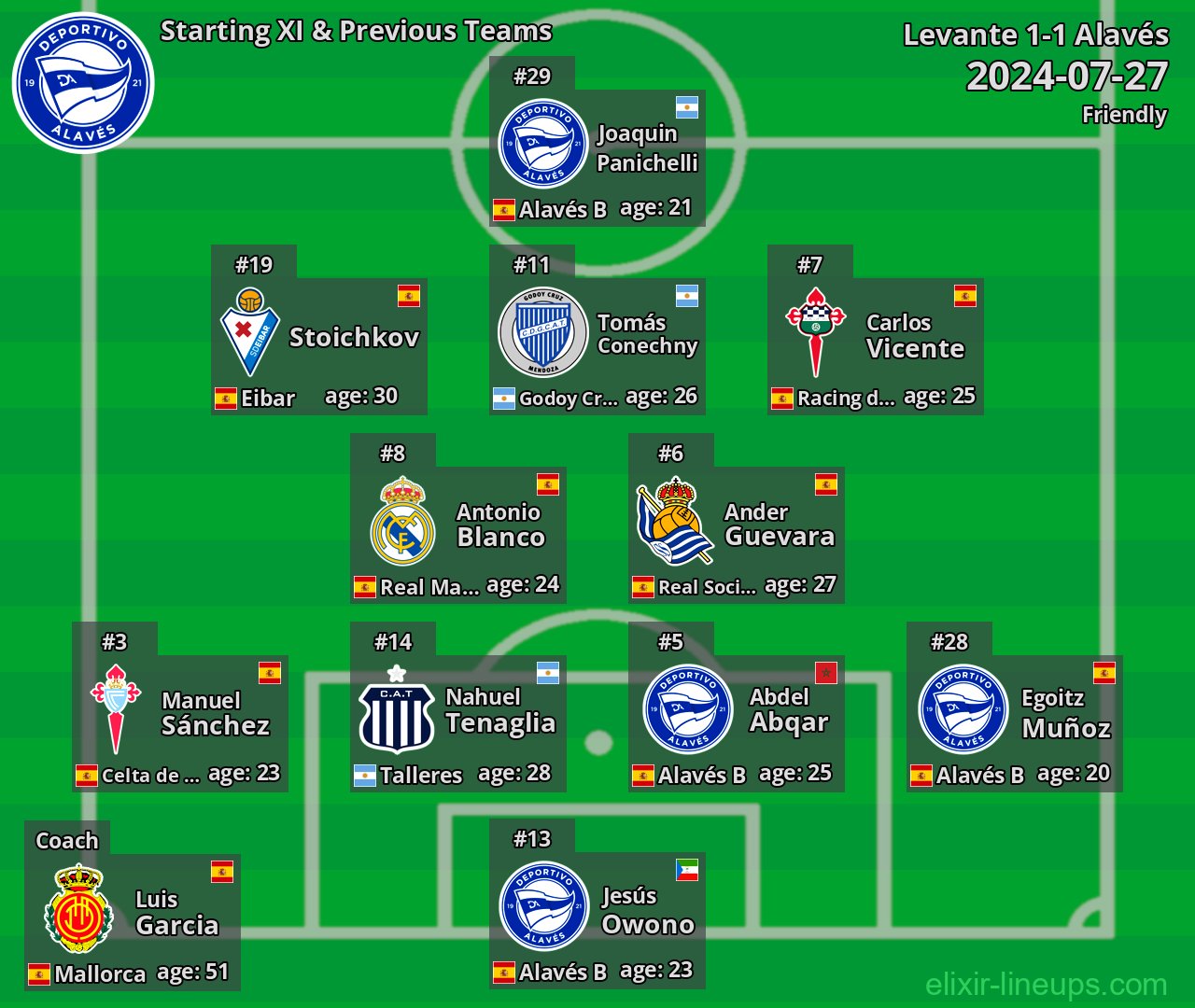 Alavés Starting XI & Previous Teams 2024-07-27