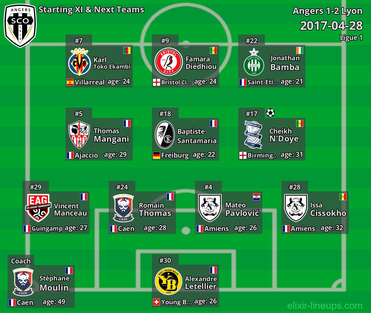 Angers Starting XI & Next Teams 2017-04-28