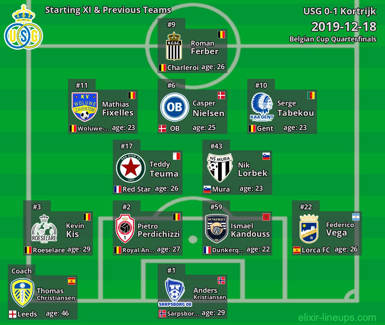 USG Starting XI & Previous Teams 2019-12-18