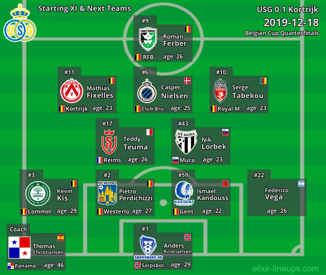 USG Starting XI & Next Teams 2019-12-18