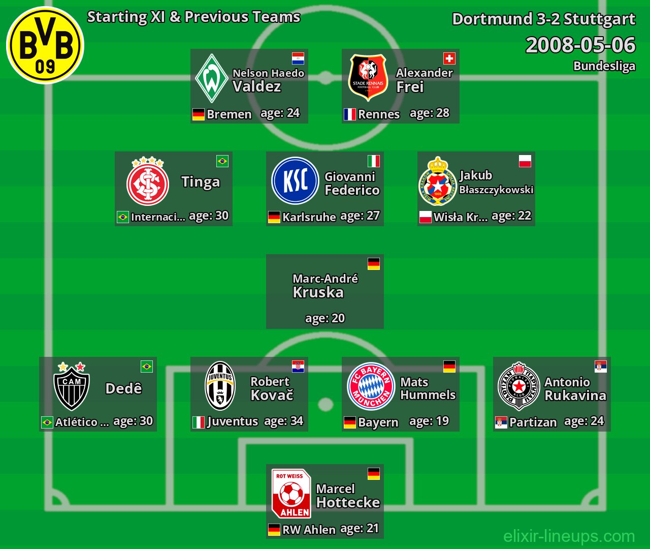 Dortmund Starting XI & Previous Teams 2008-05-06