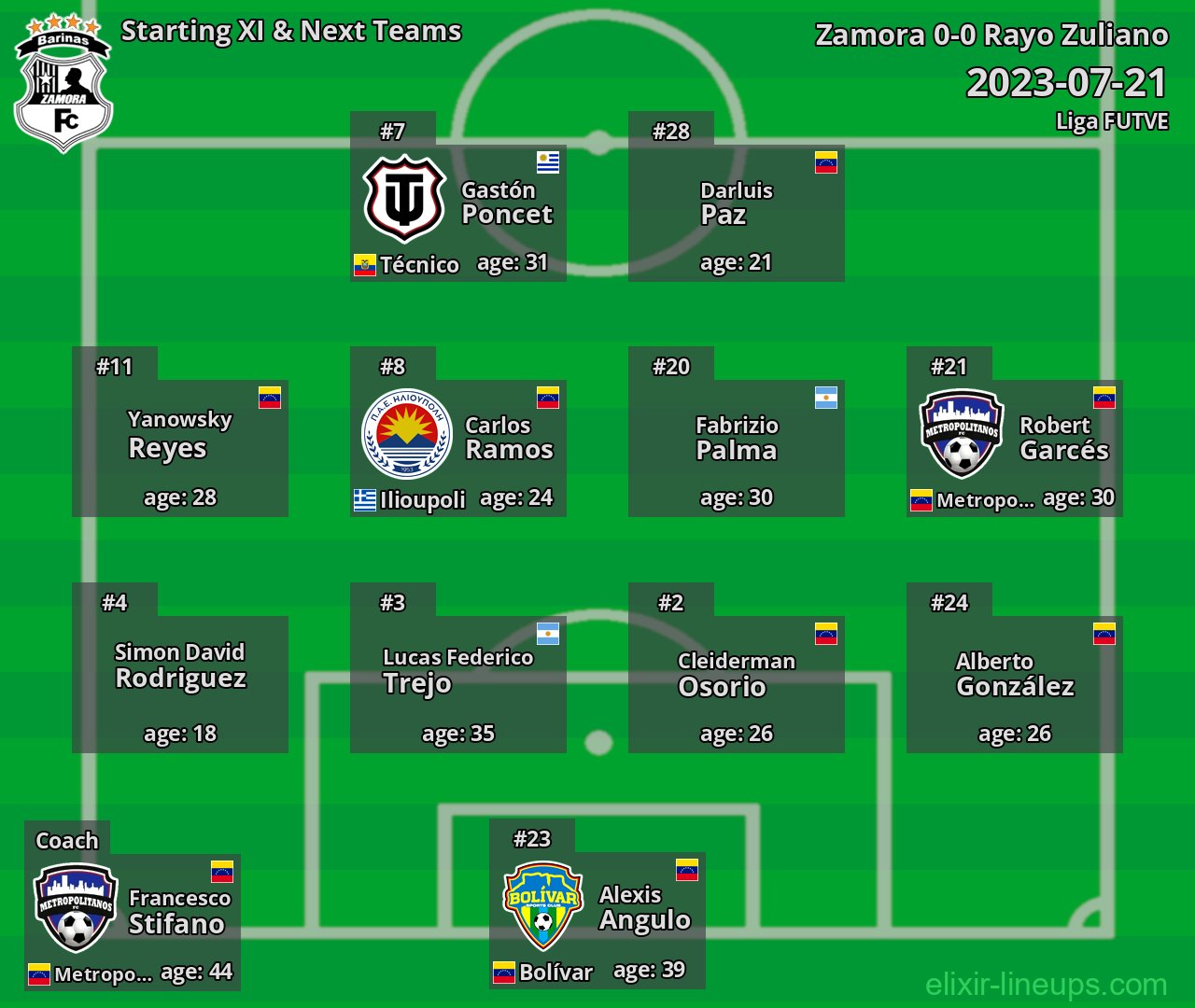 Zamora Starting XI & Next Teams 2023-07-21