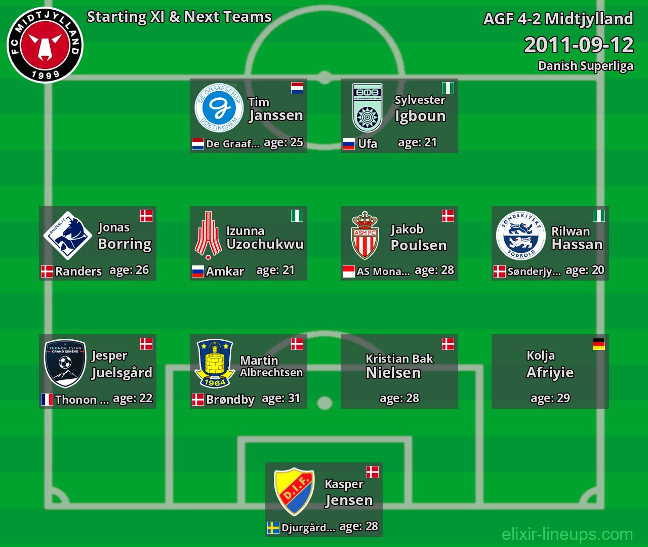 Midtjylland Starting XI & Next Teams 2011-09-12