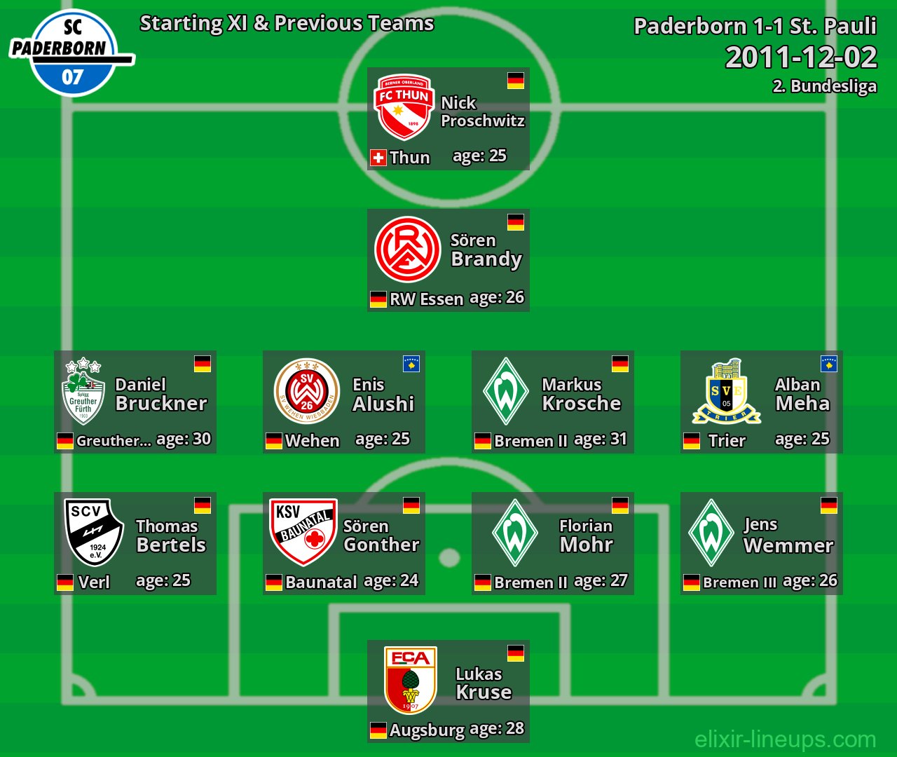 Paderborn Starting XI & Previous Teams 2011-12-02