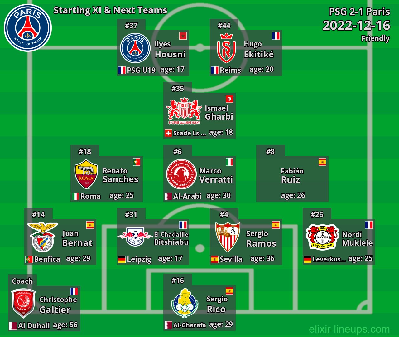 PSG Starting XI & Next Teams 2022-12-16