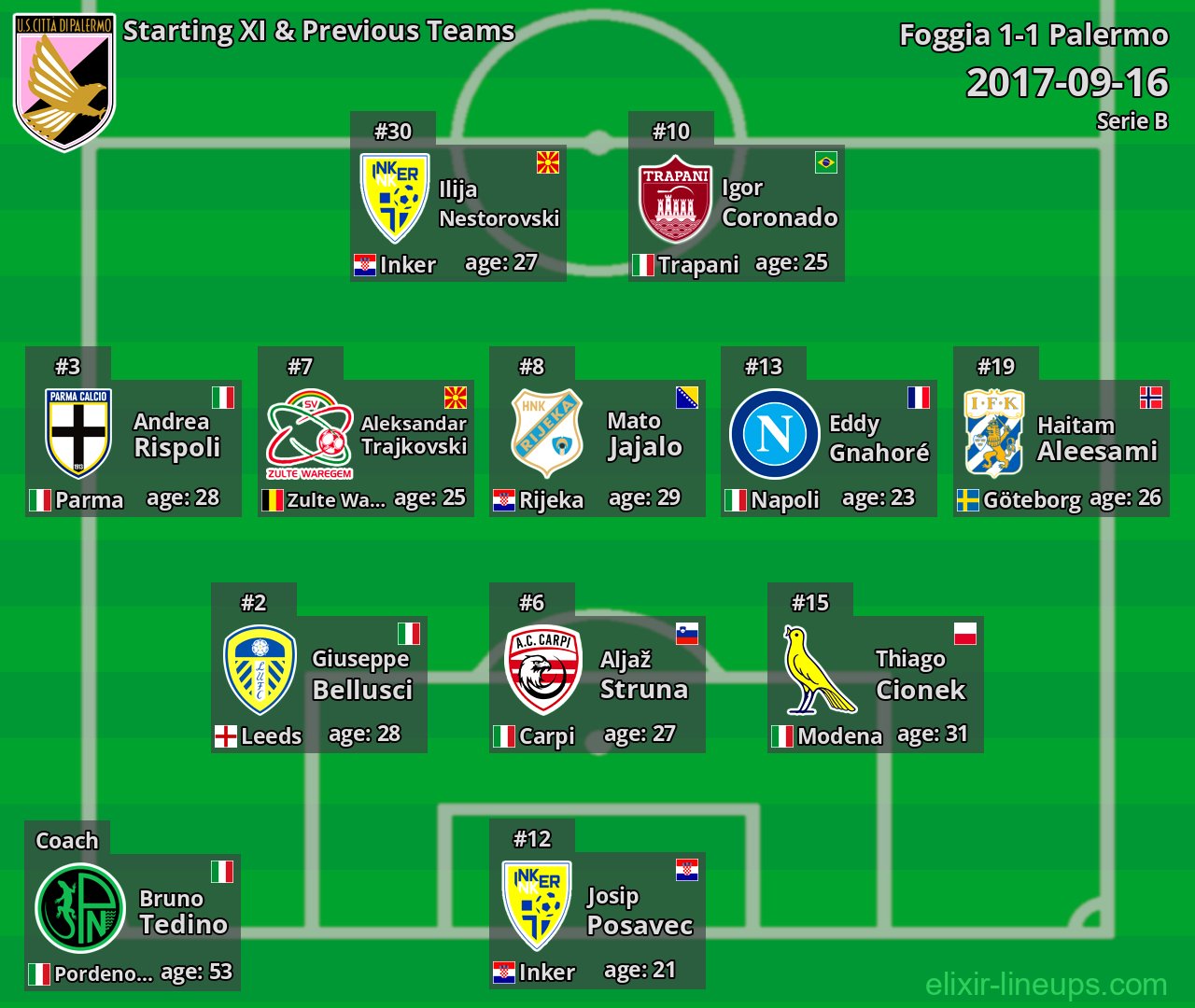 Palermo Starting XI & Previous Teams 2017-09-16