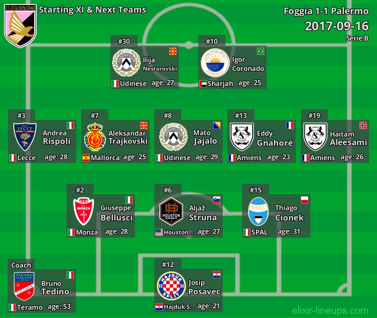 Palermo Starting XI & Next Teams 2017-09-16