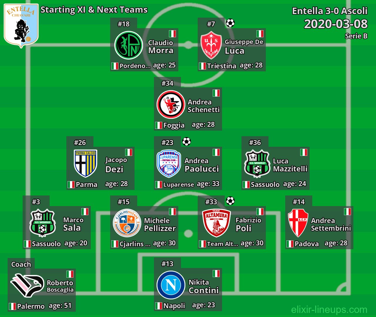 Entella Starting XI & Next Teams 2020-03-08