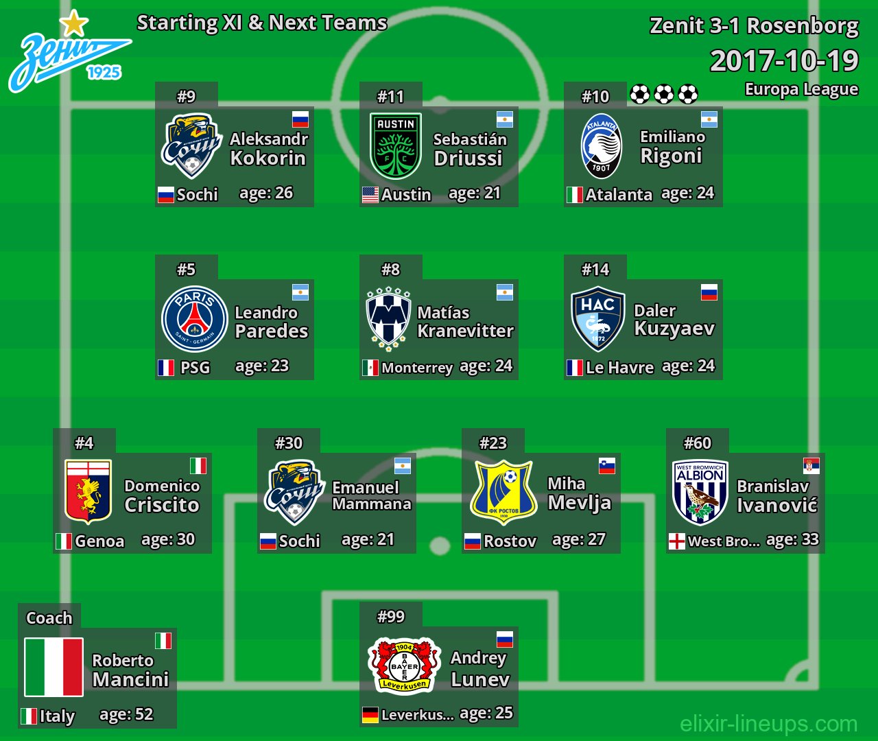 Zenit Starting XI & Next Teams 2017-10-19