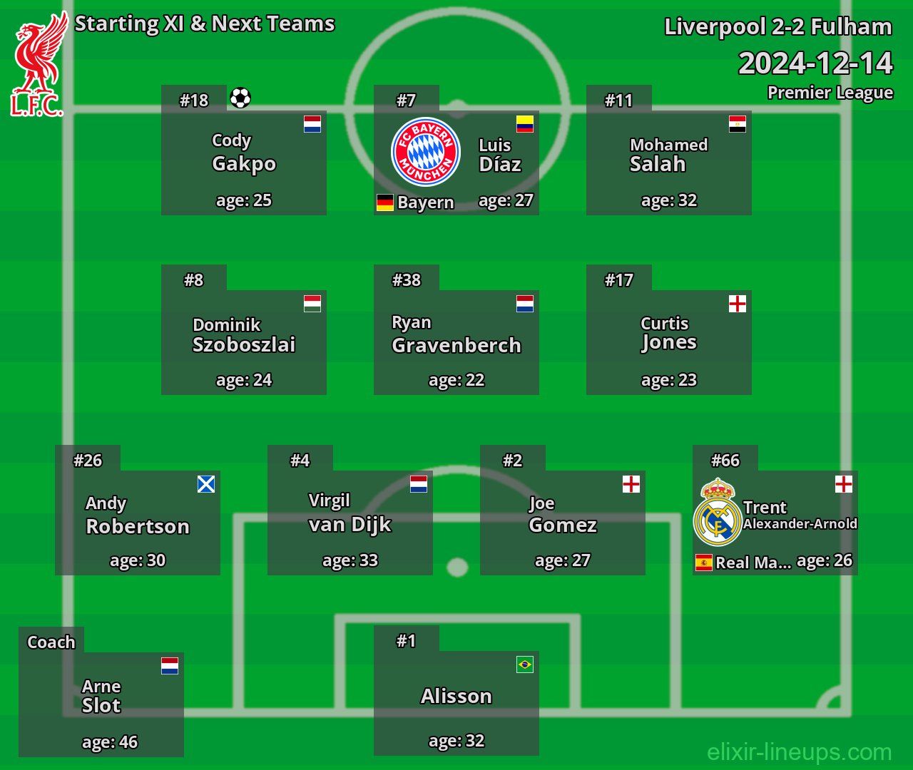 Liverpool Starting XI & Next Teams 2024-12-14