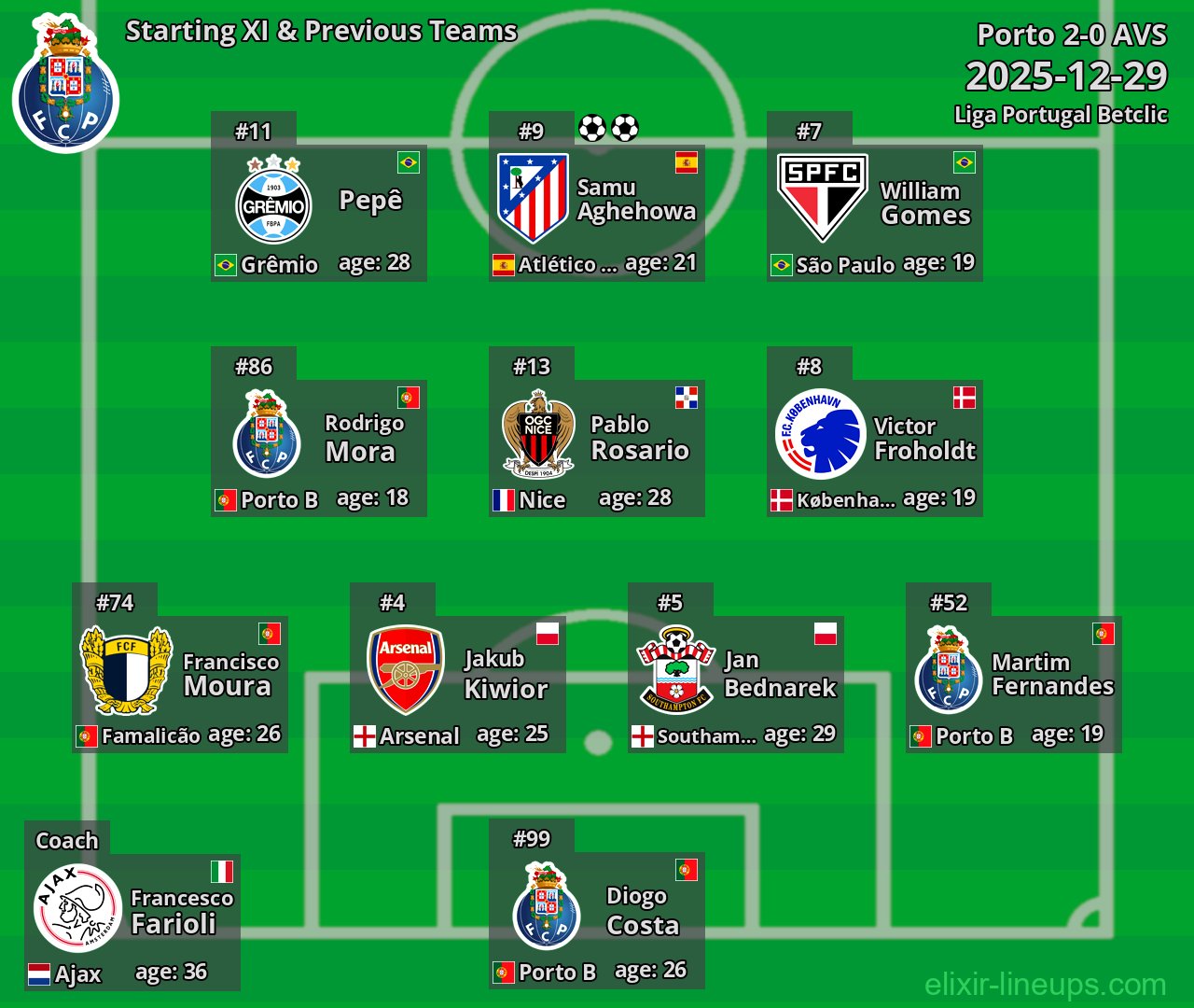 Porto Starting XI & Previous Teams 2025-12-29