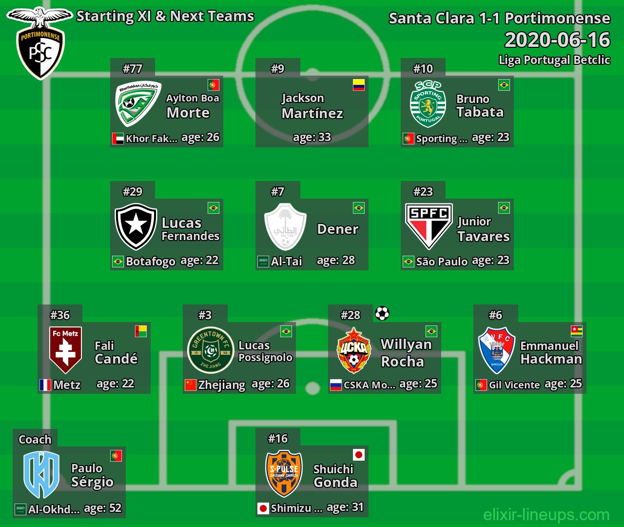 Portimonense Starting XI & Next Teams 2020-06-16