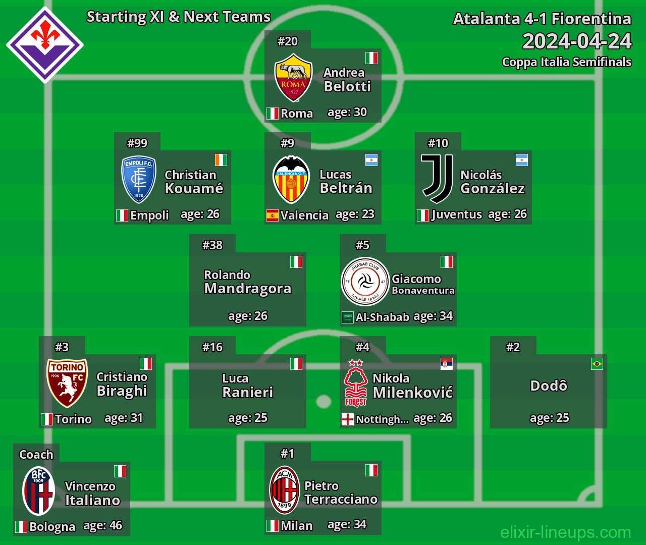 Fiorentina Starting XI & Next Teams 2024-04-24