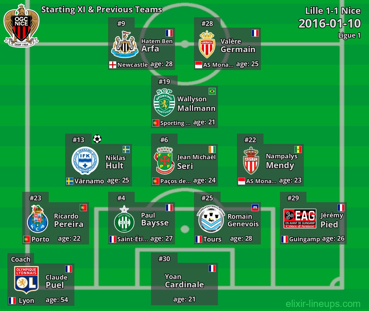 Nice Starting XI & Previous Teams 2016-01-10