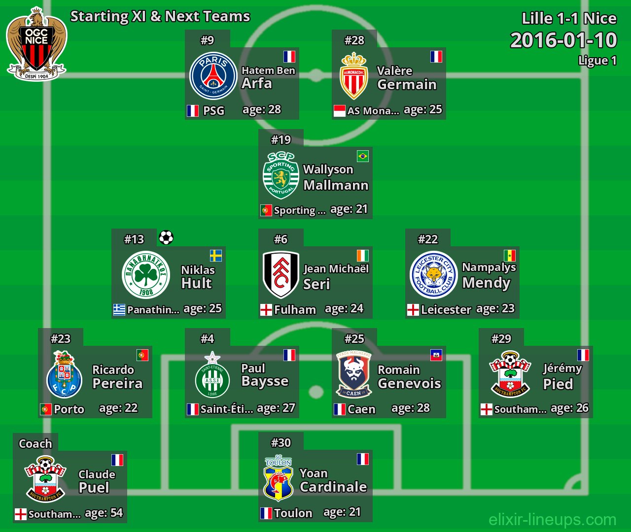 Nice Starting XI & Next Teams 2016-01-10