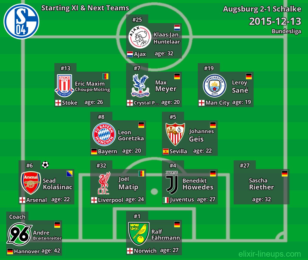 Schalke Starting XI & Next Teams 2015-12-13