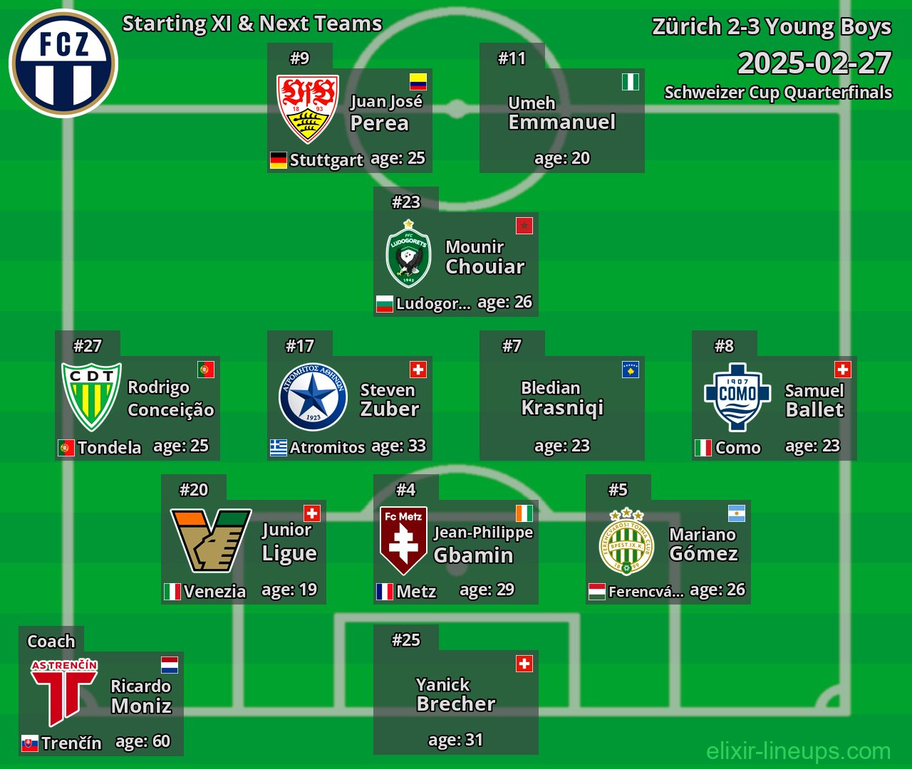 Zürich Starting XI & Next Teams 2025-02-27