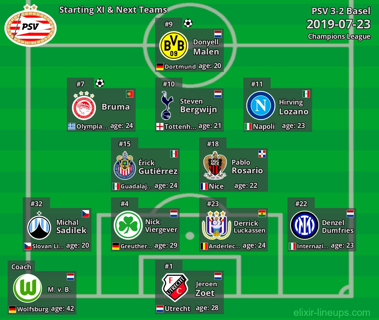 PSV Starting XI & Next Teams 2019-07-23