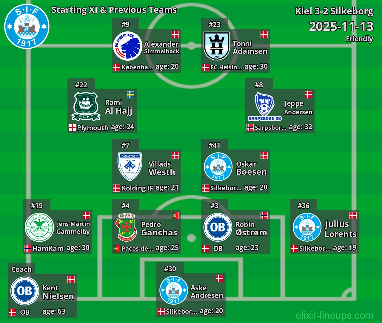 Silkeborg Starting XI & Previous Teams 2025-11-13
