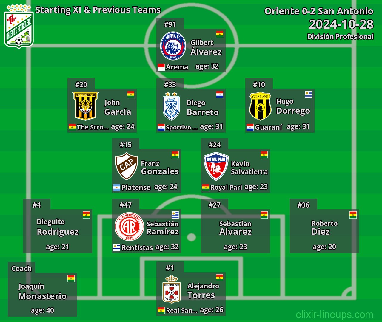 Oriente Starting XI & Previous Teams 2024-10-28