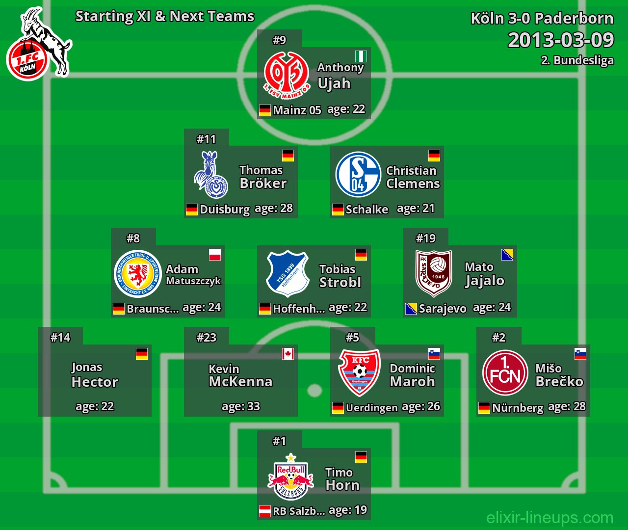 Köln Starting XI & Next Teams 2013-03-09