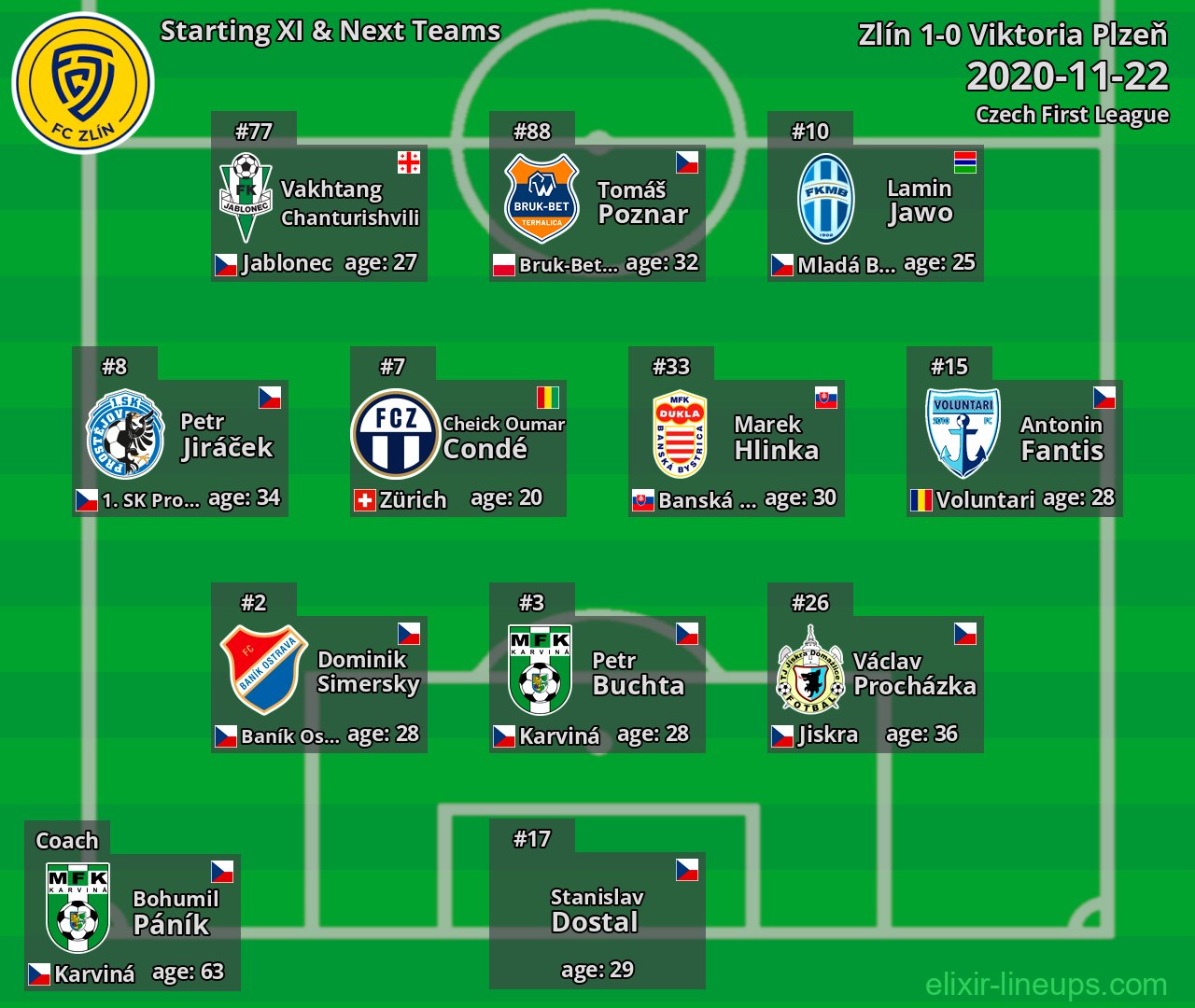 Zlín Starting XI & Next Teams 2020-11-22