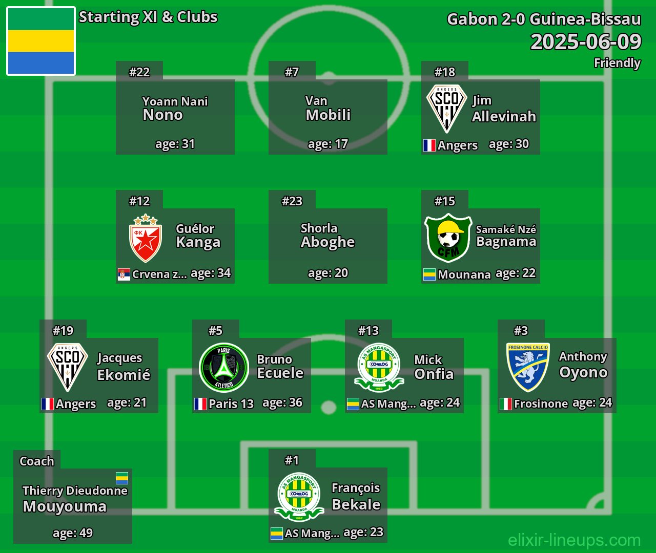 Gabon Starting XI 2025-06-09