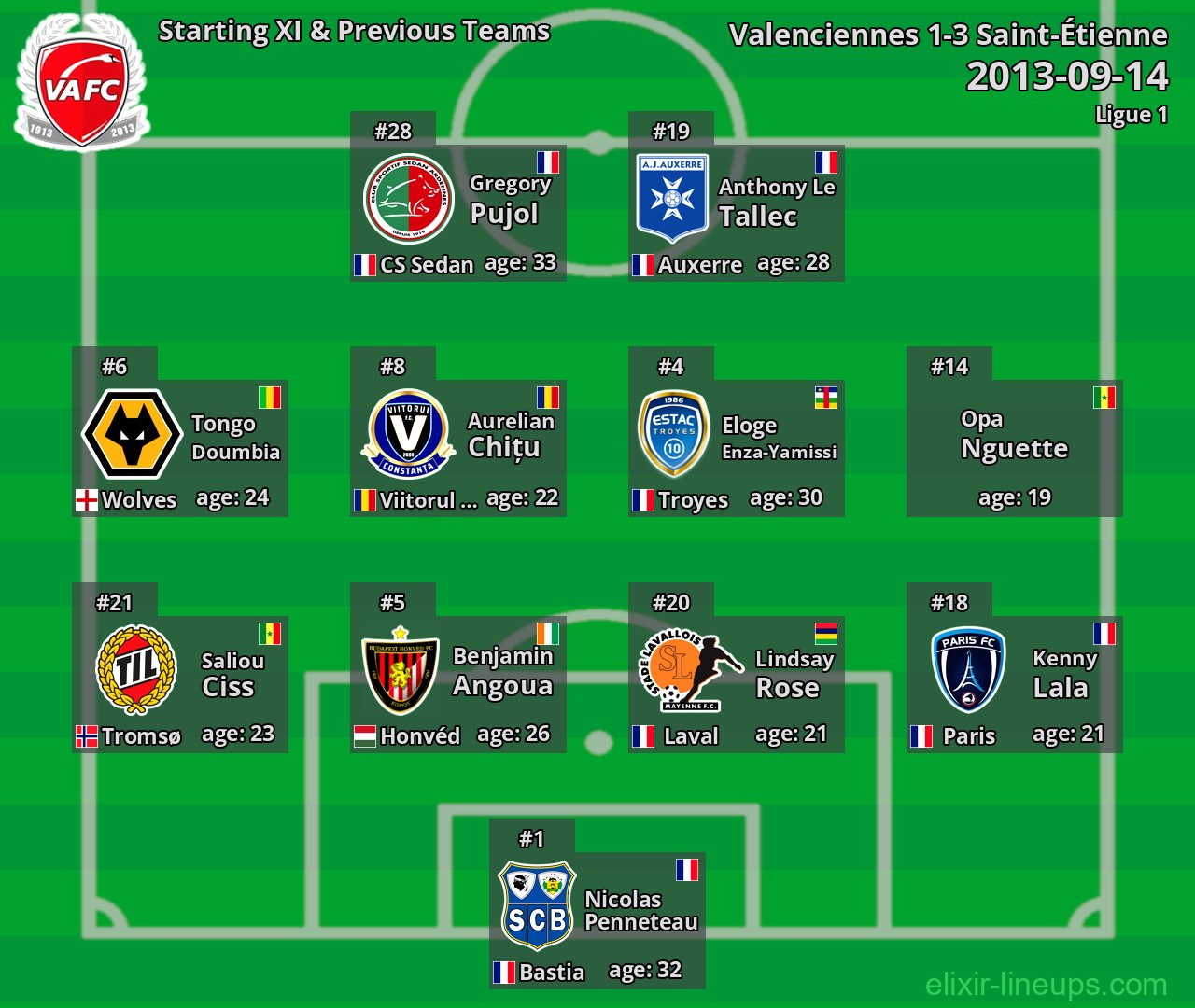 Valenciennes Starting XI & Previous Teams 2013-09-14