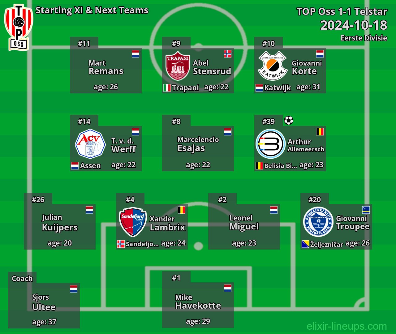 TOP Oss Starting XI & Next Teams 2024-10-18
