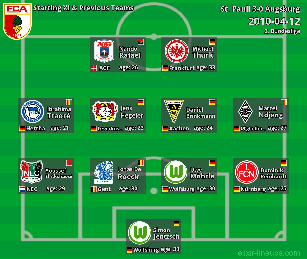 Augsburg Starting XI & Previous Teams 2010-04-12