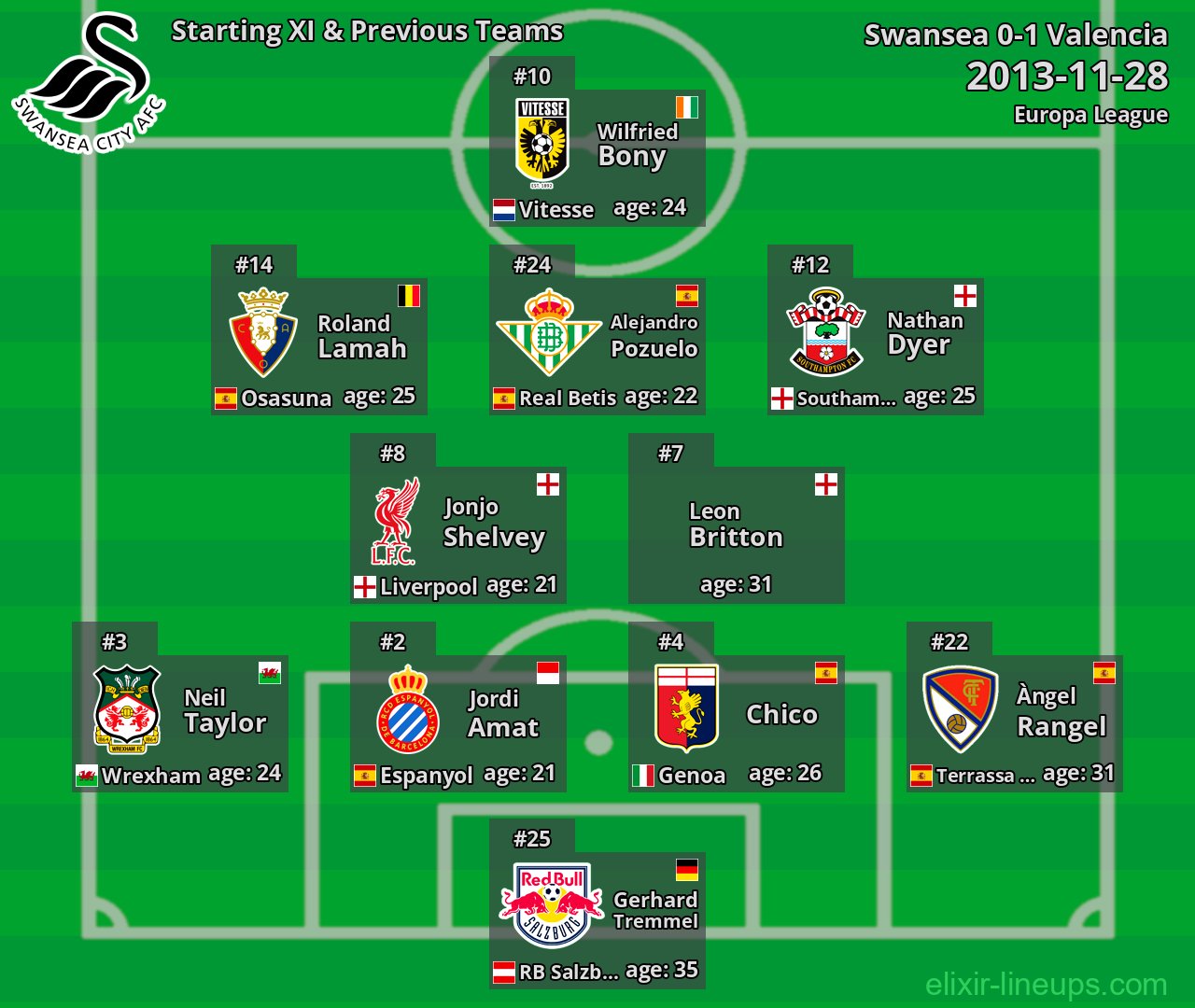 Swansea Starting XI & Previous Teams 2013-11-28