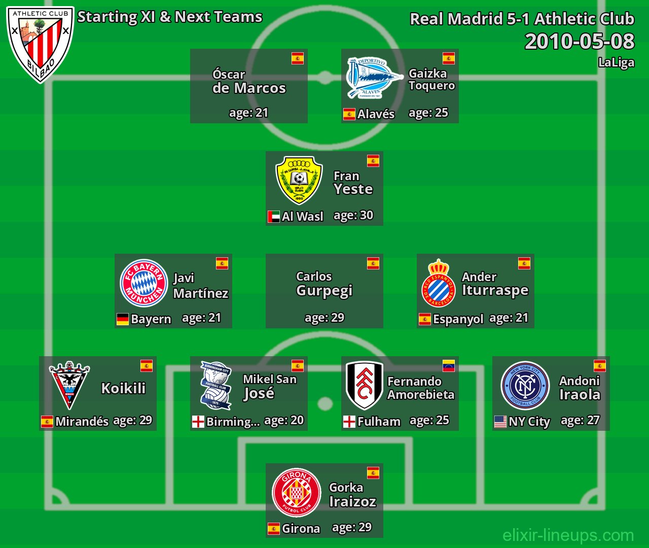 Athletic Club Starting XI & Next Teams 2010-05-08