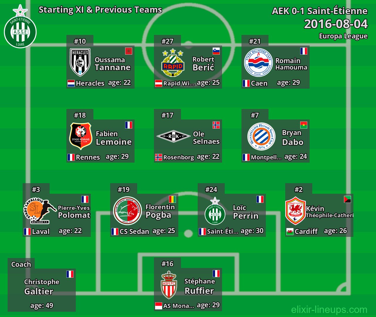 Saint-Étienne Starting XI & Previous Teams 2016-08-04